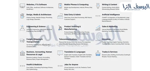 ما هي الخدمات التي يمكن تقديمها علي موقع فريلانسر؟